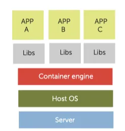 A container-based deployment
