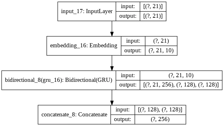 The Inference Encoder