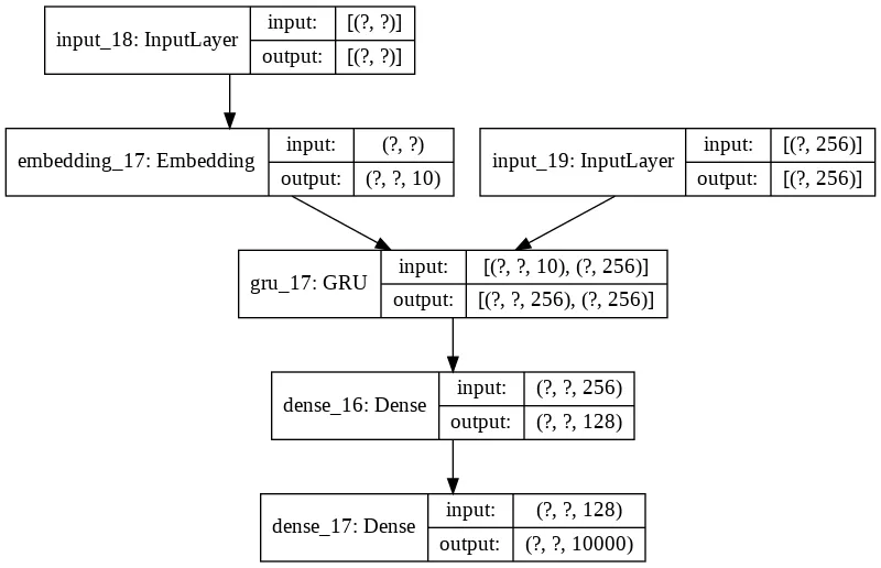 Layers in the Inference Decoder model