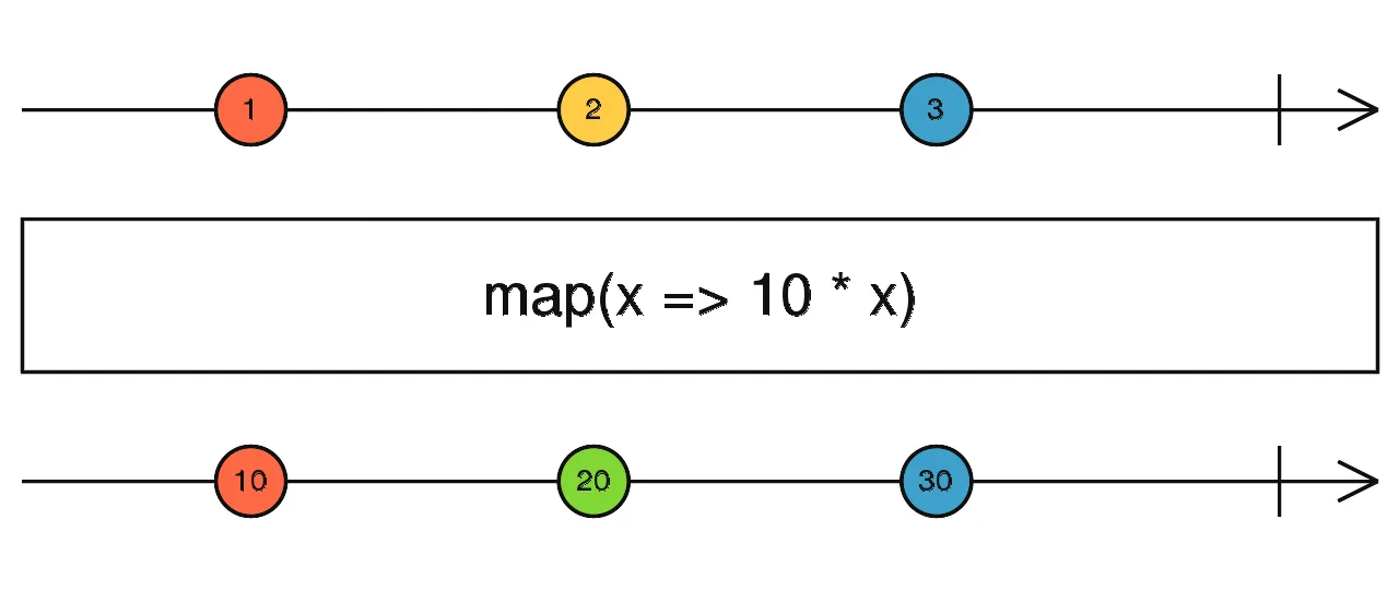 Marble Diagram of .map operator